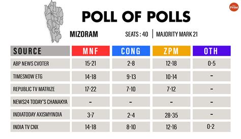 mizoram elections 2023 results